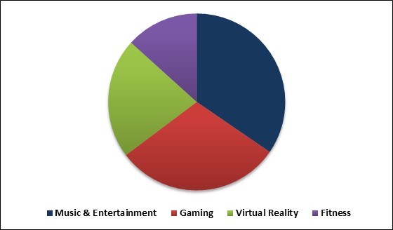 wireless-earphone-market-share.jpeg